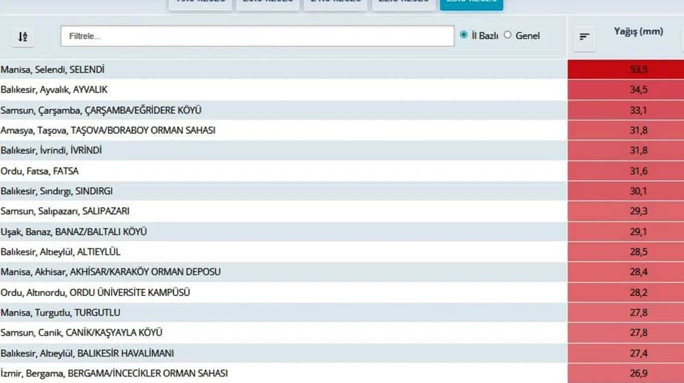 Türkiye'de yağış rekoru, Manisa'nın o ilçesinde kırıldı !